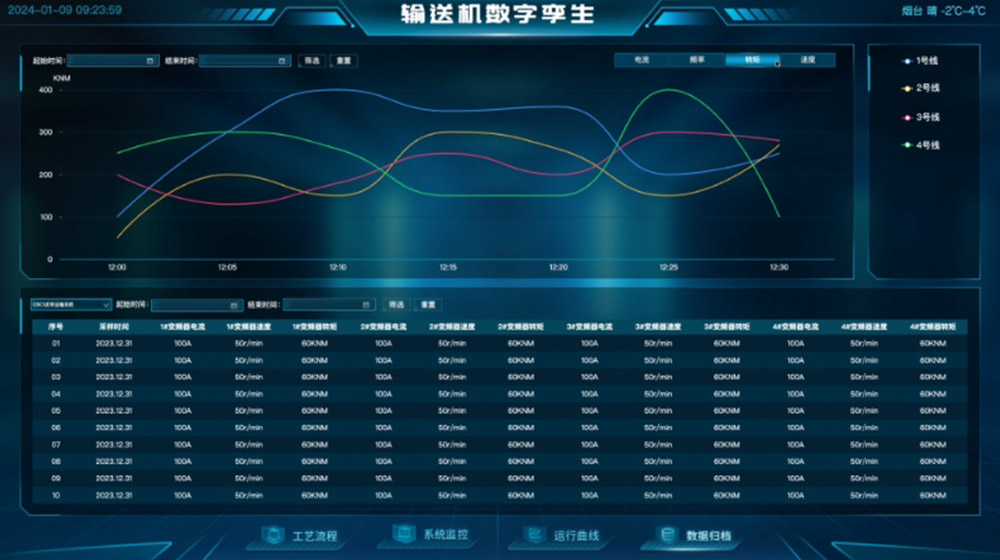 數(shù)據(jù)采集與處理自動化